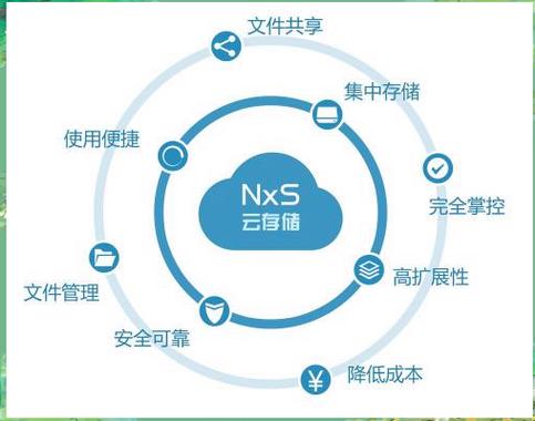 不使用硬盘盒如何存储利用数据？云存储优缺点全解析  第9张