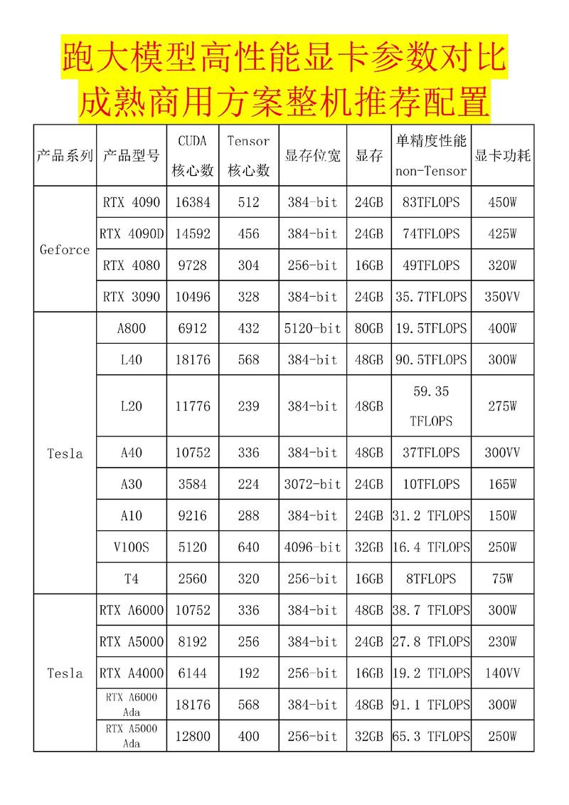 9800GTX与HD150显卡大比拼：性能、参数剖析  第3张