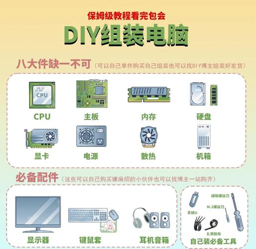 组装电脑硬盘乐趣多，这些准备工作一定要做好  第9张