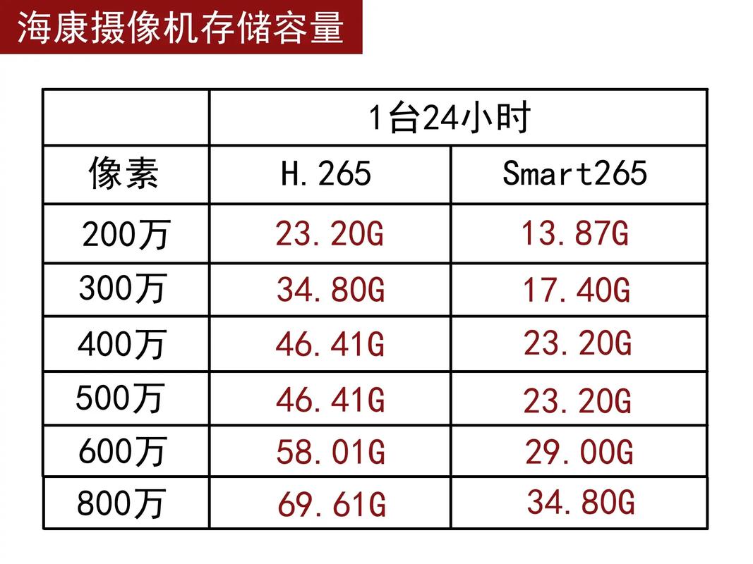 录像硬盘在监控及数据存储领域的关键作用及容量选择要点？  第4张