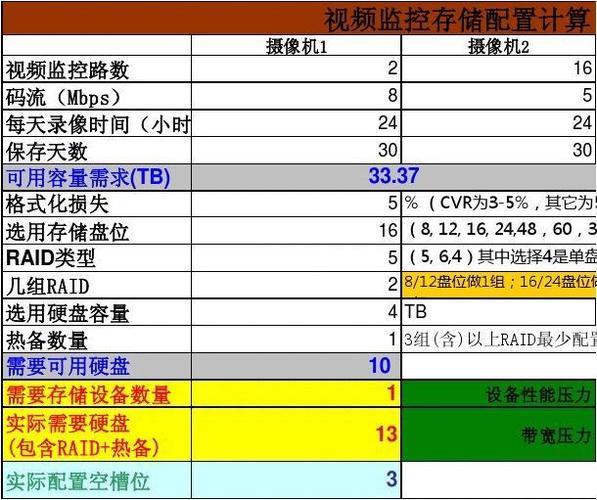 录像硬盘在监控及数据存储领域的关键作用及容量选择要点？  第8张