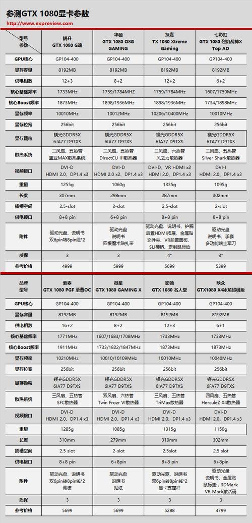 非公版GTX1080各品牌型号性能排名，微星与华硕谁更胜一筹？  第2张