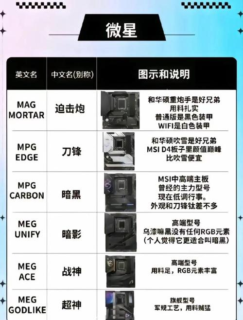 非公版GTX1080各品牌型号性能排名，微星与华硕谁更胜一筹？  第7张