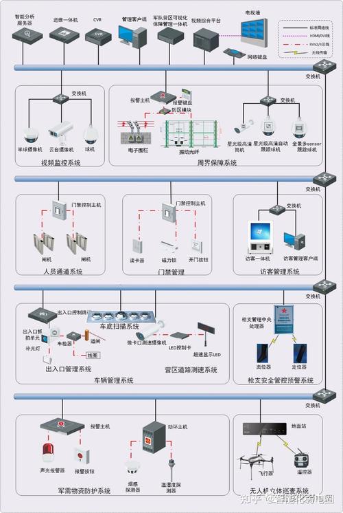 监控系统中硬盘至关重要，关乎数据存储、安全及备份？  第8张