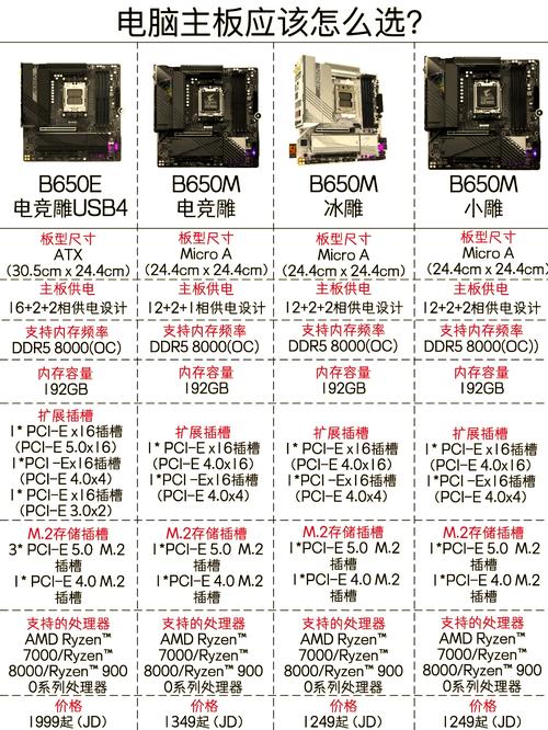 技嘉GTX660Ti显卡尺寸详解，适配机箱与连接设备要点  第5张