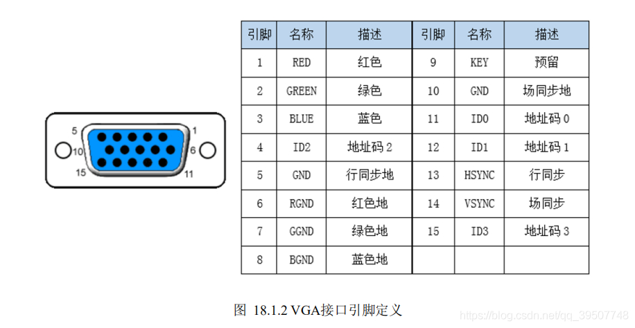公版GTX660显卡接口详解：VGA接口的优缺点与适用场景