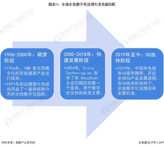 硬盘企业发展历程及影响：技术革新与行业数字化转型紧密相连？  第4张