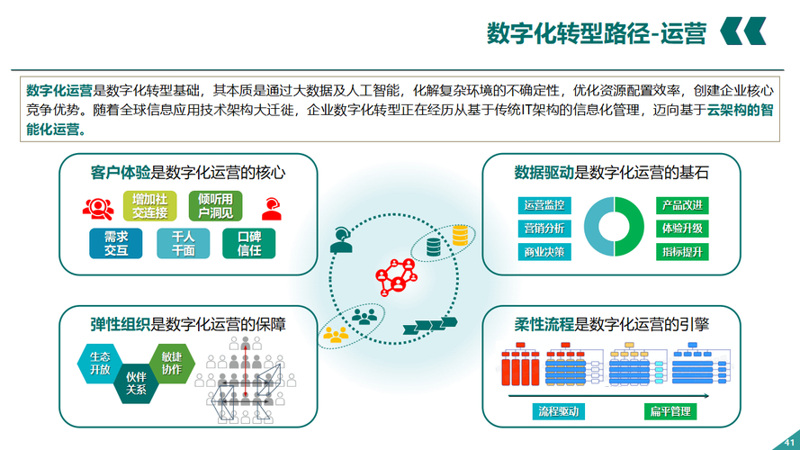 硬盘企业发展历程及影响：技术革新与行业数字化转型紧密相连？  第6张