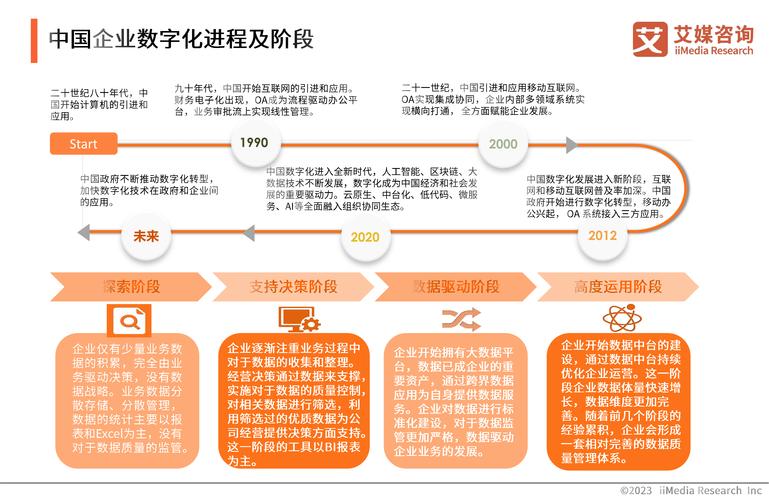 硬盘企业发展历程及影响：技术革新与行业数字化转型紧密相连？  第8张