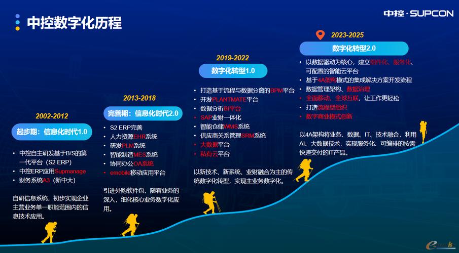 硬盘企业发展历程及影响：技术革新与行业数字化转型紧密相连？  第10张