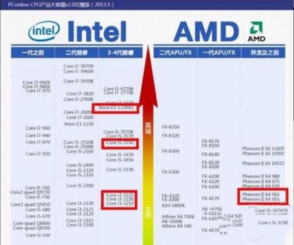 GTX660搭配啥CPU？英特尔至强E3-1230 v2或是不错之选  第2张