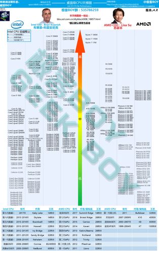 GTX660搭配啥CPU？英特尔至强E3-1230 v2或是不错之选  第5张