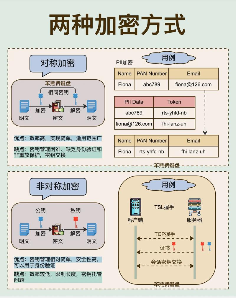 加密型移动硬盘：保障数据安全，拓宽应用领域，解密其加密原理  第5张