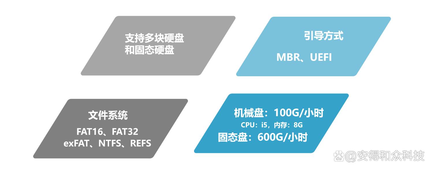 加密型移动硬盘：保障数据安全，拓宽应用领域，解密其加密原理  第6张