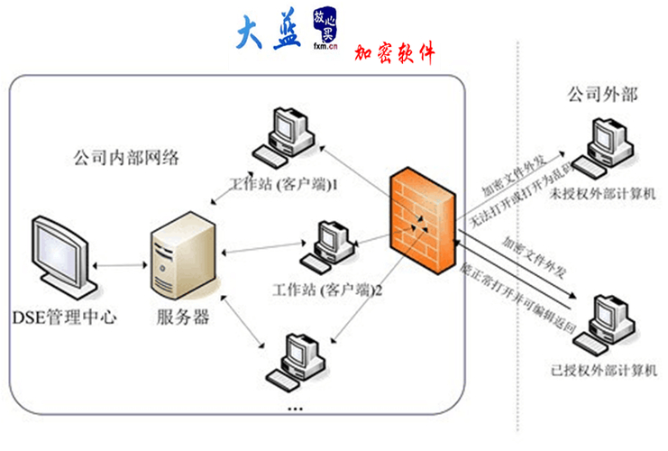 加密型移动硬盘：保障数据安全，拓宽应用领域，解密其加密原理  第7张
