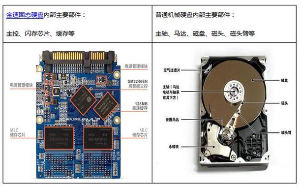 硬盘模块：计算机存储核心组件，了解其知识意义重大  第6张