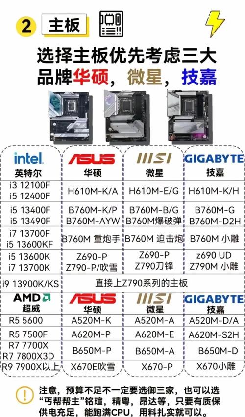 双路GTX1080装机指南：从主板选择到性能提升全解析  第6张