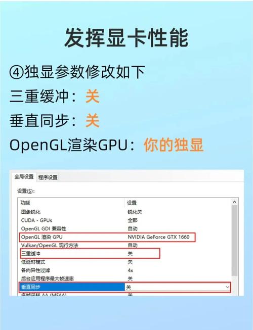 GTX950运行帧数正常范围是多少？游戏类型影响大揭秘  第1张