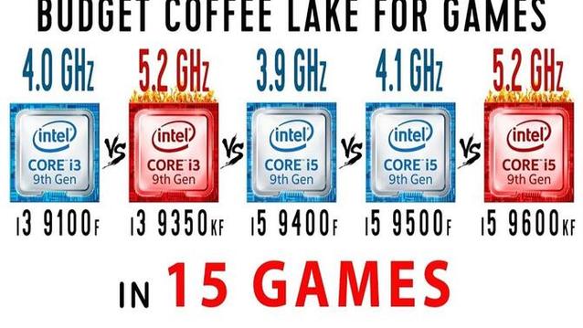 GTX1080与i3处理器结合会怎样？性能匹配度分析来了  第6张