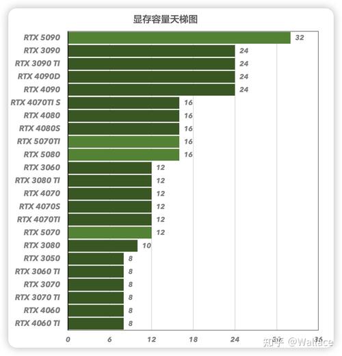 深入解析GTX560显卡算力：概念、影响因素与应用场景  第2张