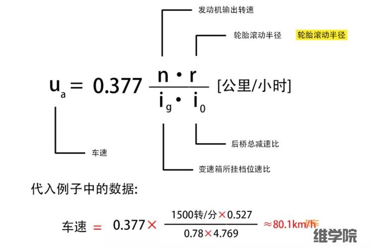 硬盘转速如何影响性能？数据传输速率与转速关系大揭秘  第7张