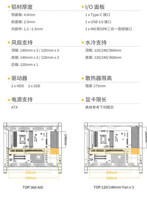 GTX1080与冷排组合受热议，详解冷排原理及兼容性？