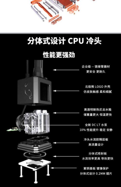 GTX1080与冷排组合受热议，详解冷排原理及兼容性？  第2张