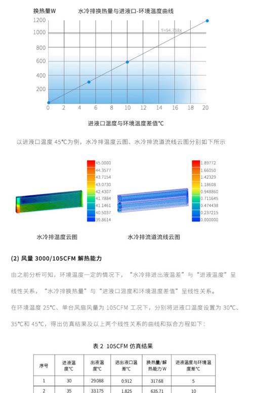GTX1080与冷排组合受热议，详解冷排原理及兼容性？  第3张