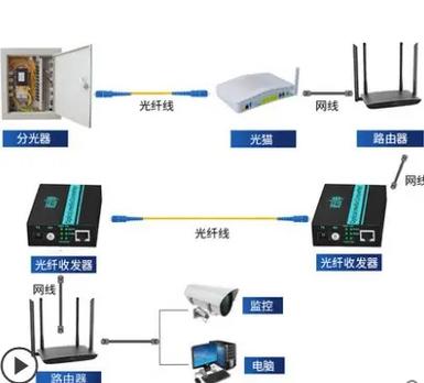现代监控系统核心：硬盘录像机的功能、应用及特点解析  第6张