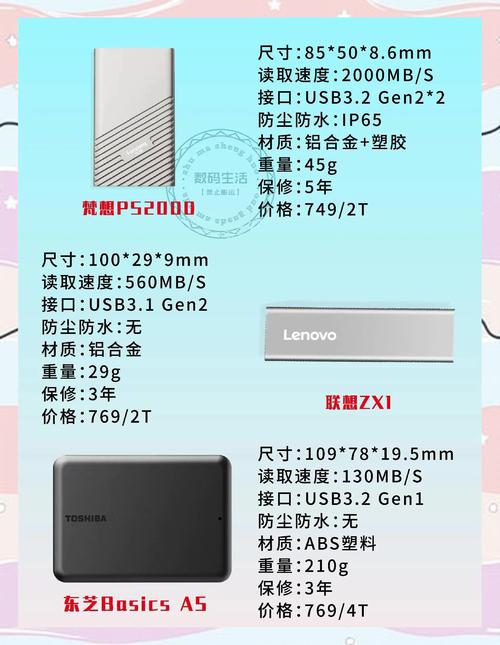笔记本、硬盘与移动硬盘在生活中的重要性及笔记本特点解析
