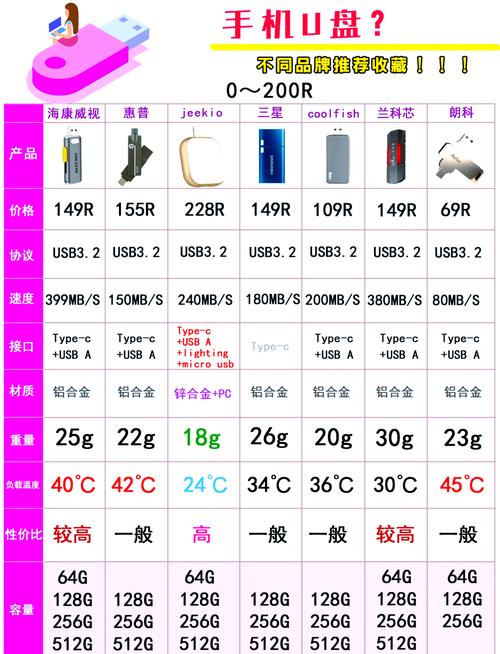 U盘与固态硬盘：数据存储好帮手，外观容量大揭秘  第9张