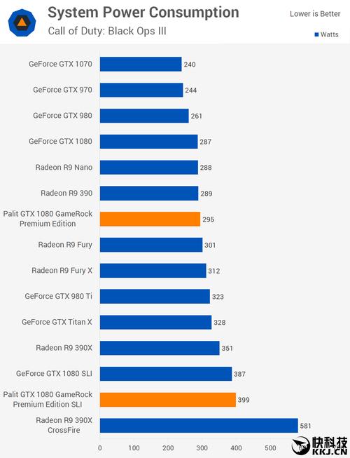 GTX 1080在4K游戏测试中表现如何？多维度详细解析  第2张