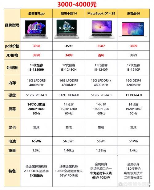 HP笔记本电脑硬盘容量大揭秘！不同需求该如何挑选？  第5张