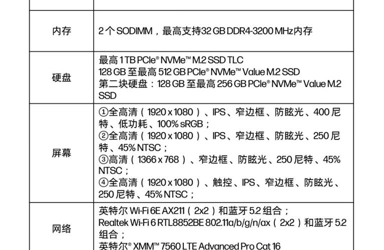 HP笔记本电脑硬盘容量大揭秘！不同需求该如何挑选？  第10张