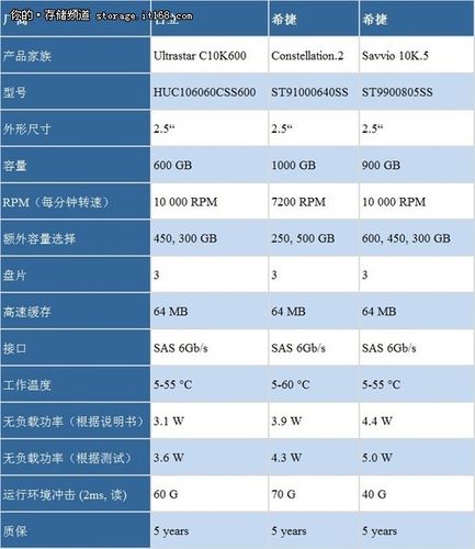 硬盘英寸知识大揭秘：常见尺寸及性能差异有哪些？  第6张