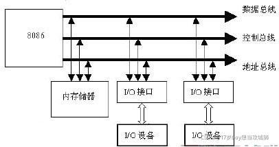 硬盘的rom 硬盘ROM在存储系统中至关重要，你了解其基本概念与工作原理吗？  第8张
