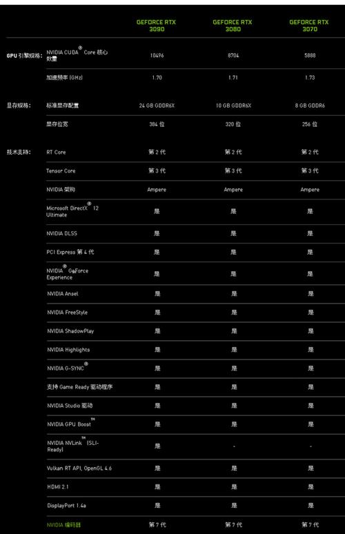 深入剖析英伟达GTX 3090显卡：晶体管数量与制程工艺有多强？  第4张