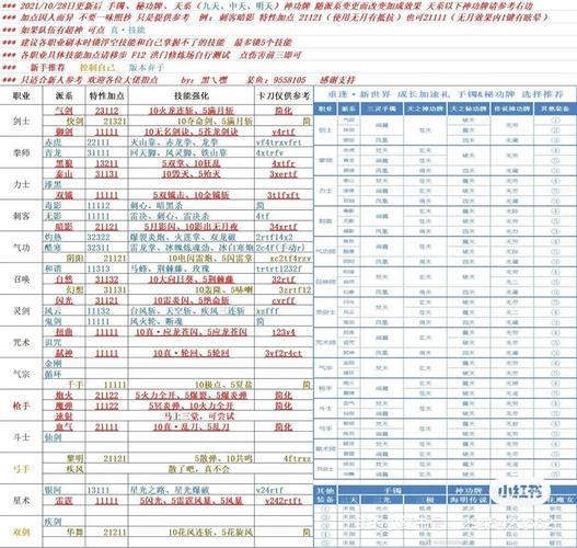 GTX560Ti与剑灵搭配，能否满足运行需求？深度解析  第3张