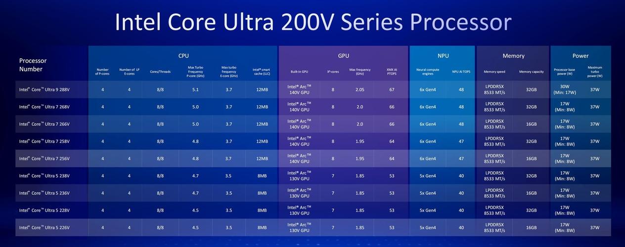 760k处理器与GTX660显卡：性能出众的硬件组合？  第1张