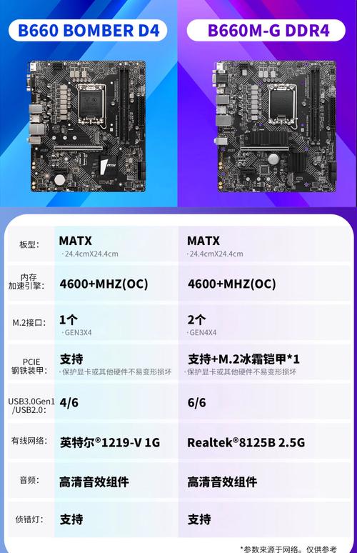 760k处理器与GTX660显卡：性能出众的硬件组合？  第8张