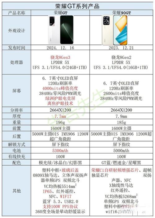 GT760与9800GT对比：性能指标、工艺及显存差异解析？  第2张