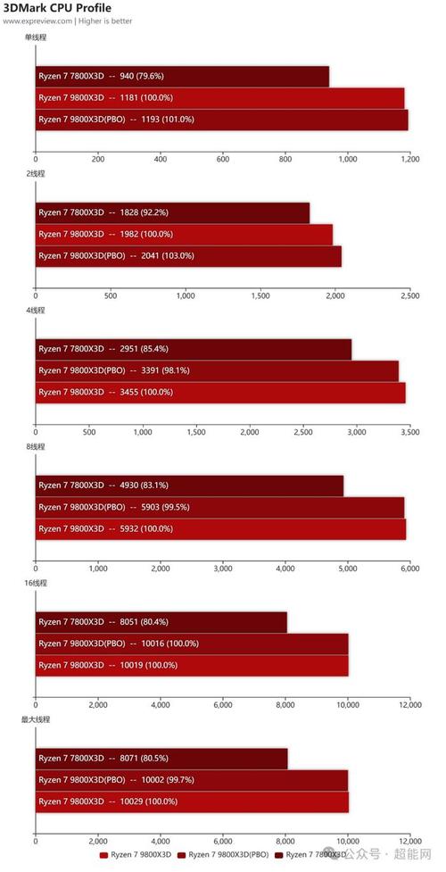 GT760与9800GT对比：性能指标、工艺及显存差异解析？  第6张