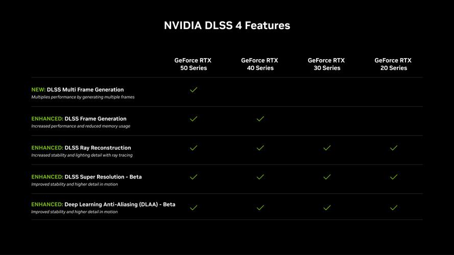 用老旧GTX480运行战地4会遇啥问题？硬件性能差距是关键  第5张