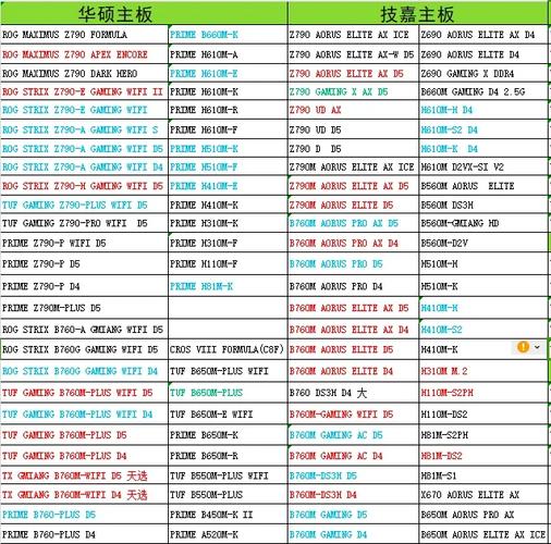 Z68主板与GTX970显卡组合，多方面性能详细解析  第10张
