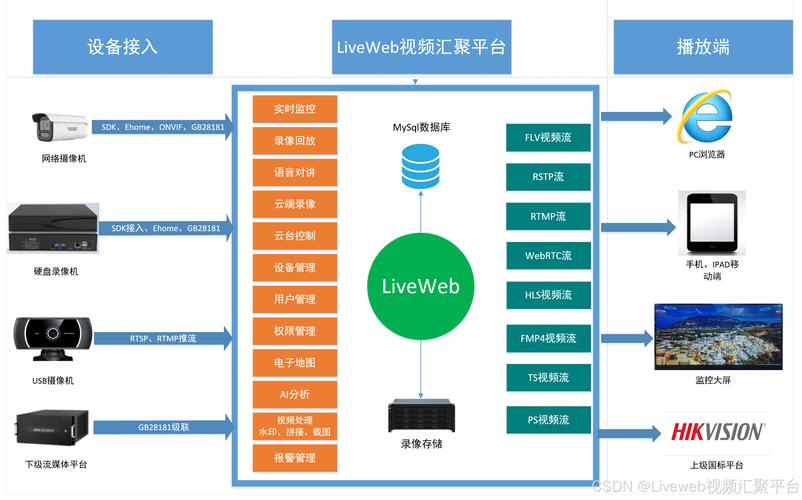 云硬盘录像机：融合云计算与常规特点，详解工作原理与应用  第2张