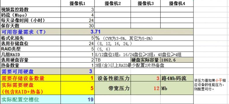 监控设备行业中，常规硬盘的适用情况及性能差异分析？