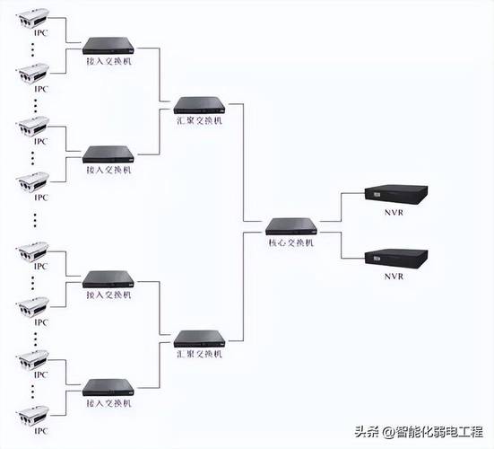 监控硬盘系统：数据存储核心部件及监控场景需求解析  第6张