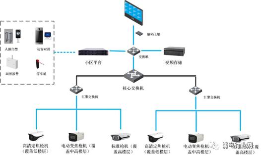 监控硬盘系统：数据存储核心部件及监控场景需求解析  第9张