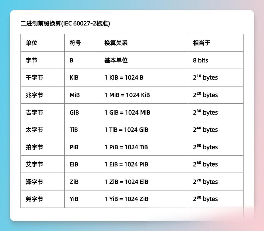 计算机存储领域：硬盘容量计算方法及单位换算全解析