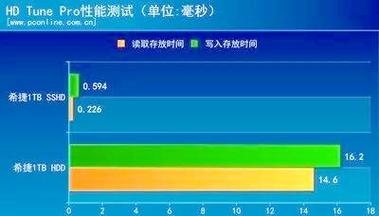 SSHD混合硬盘：融合机械与固态优势，提升数据读写效率